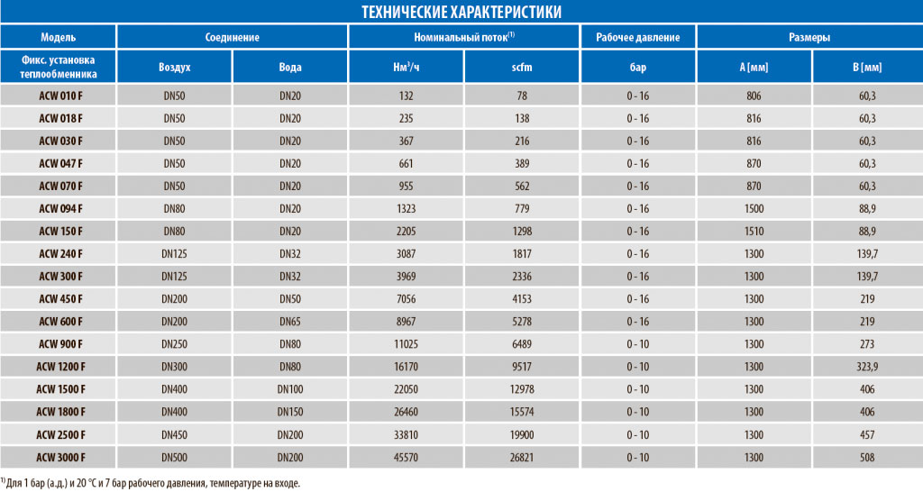 ACW-table.jpg