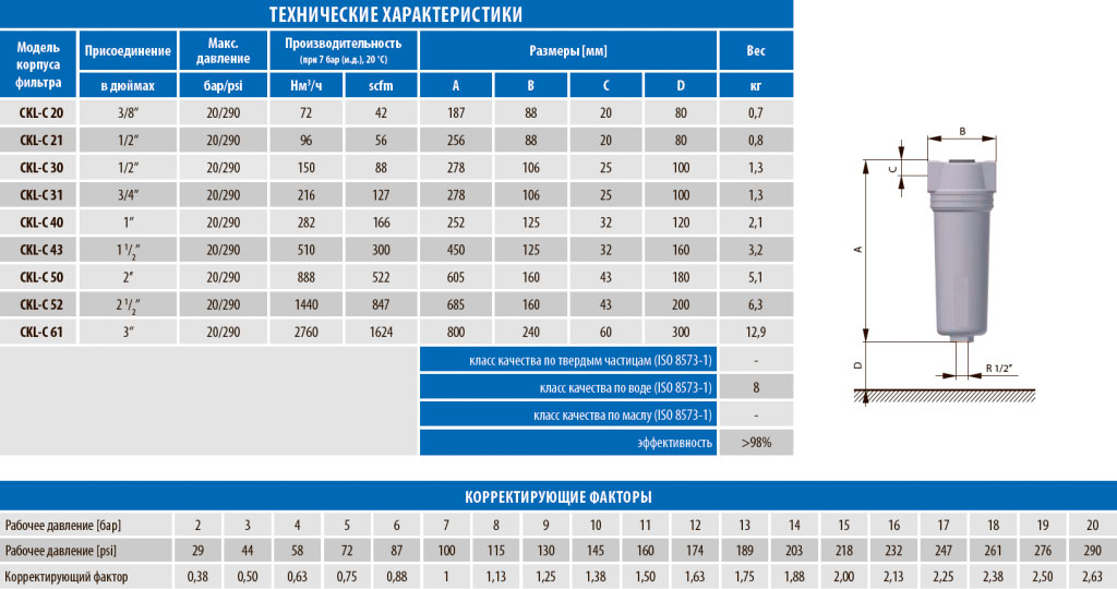 CKL-C-table.jpg