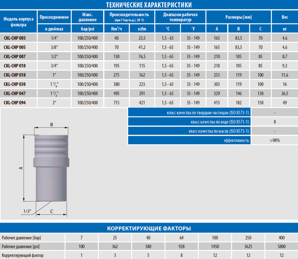 CKL-CHP-table.jpg