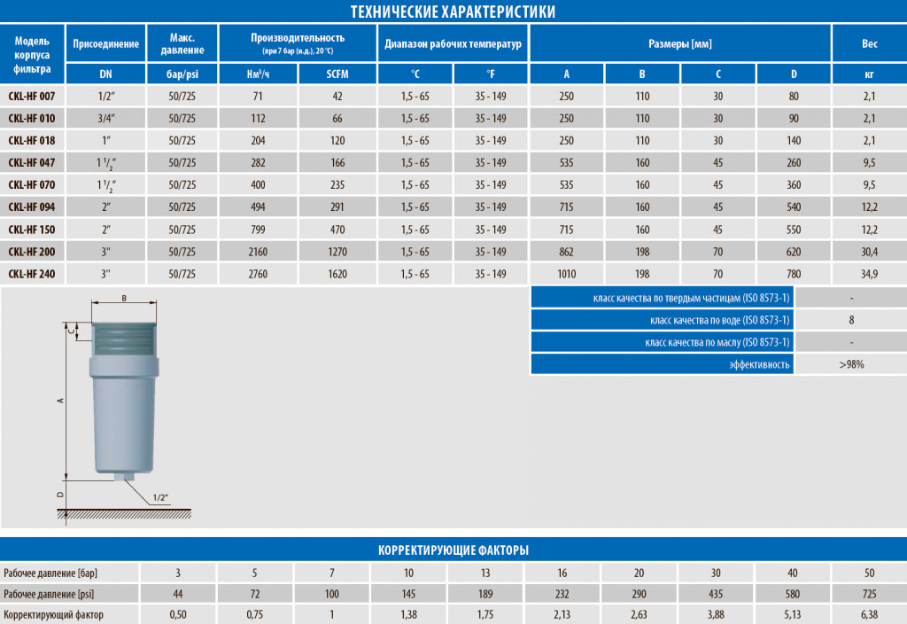 CKL-HF-table.jpg