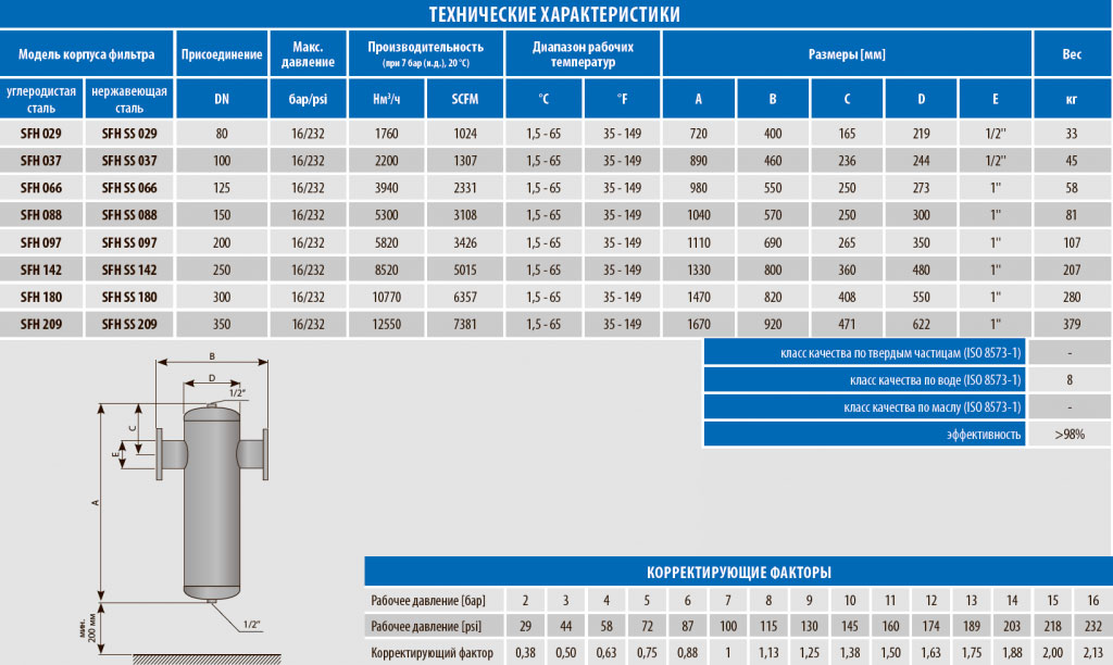 SFH-SFH-SS-table.jpg