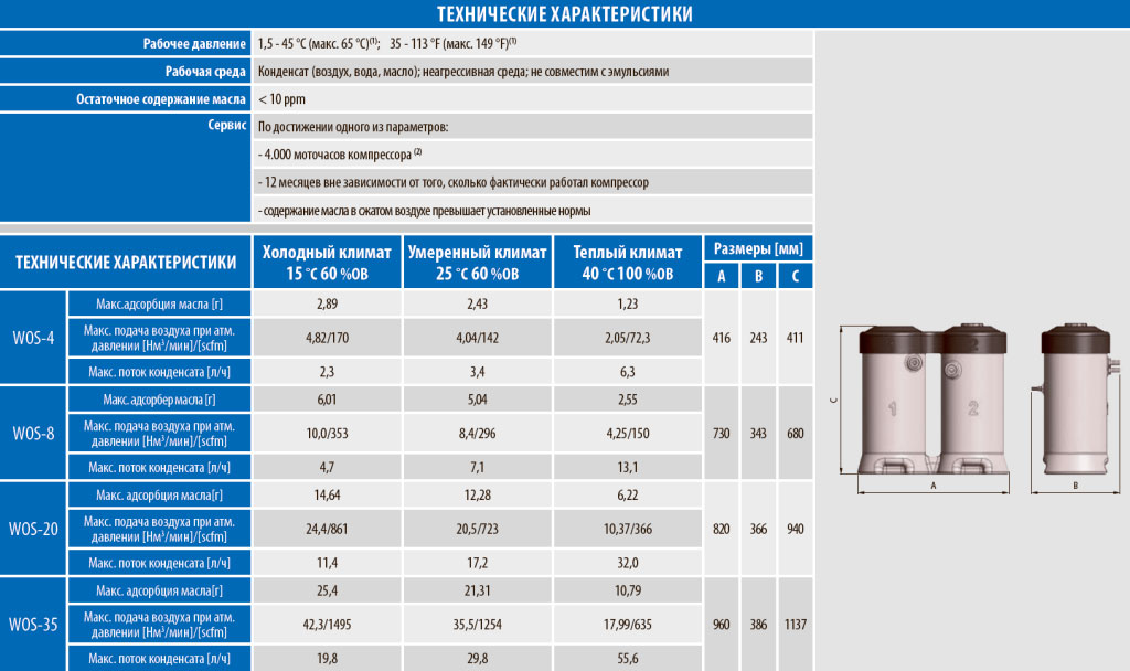 WOS-table.jpg